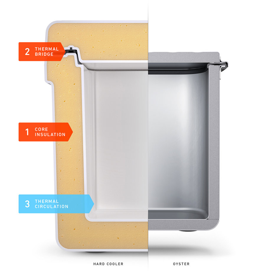 Oyster Cooler