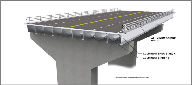 illustration of aluminium in bridges.jpg